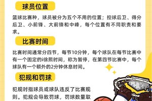 职业篮球运动员如何从锦标赛中受益:策略与实践经验